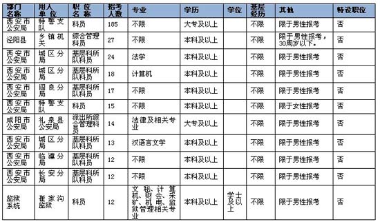 公务员考试招录职位表深度解析