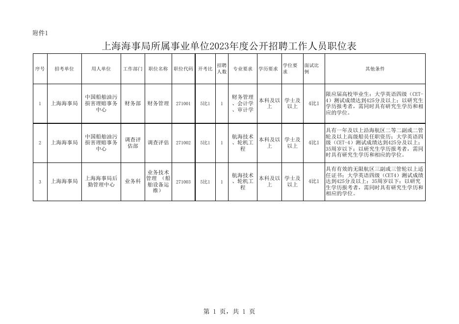 2023国考职位表下载及分析，xls文件详解