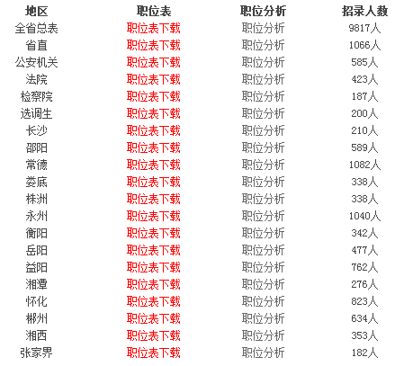 参考2018年公务员考试职位表深度分析报告