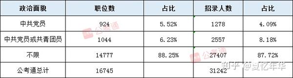 2025国考岗位表xls