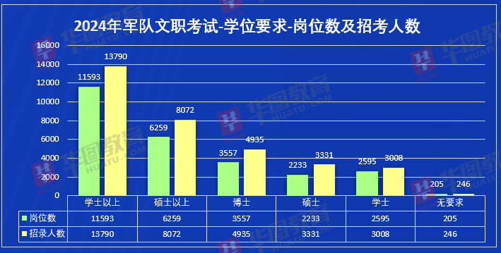 部队文职2024岗位表，未来职业发展的新路径