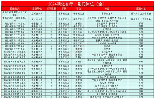 2024年省考职位表下载指南，XLS详细教程