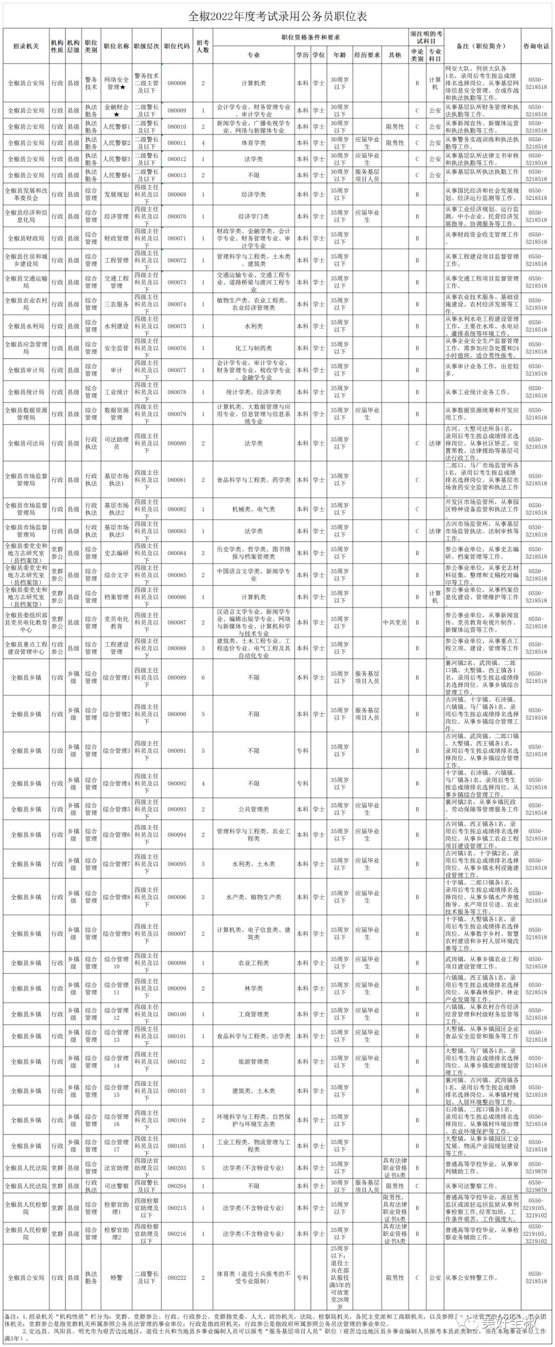 公务员报考职位表查询，一站式指南与技巧助你轻松备考