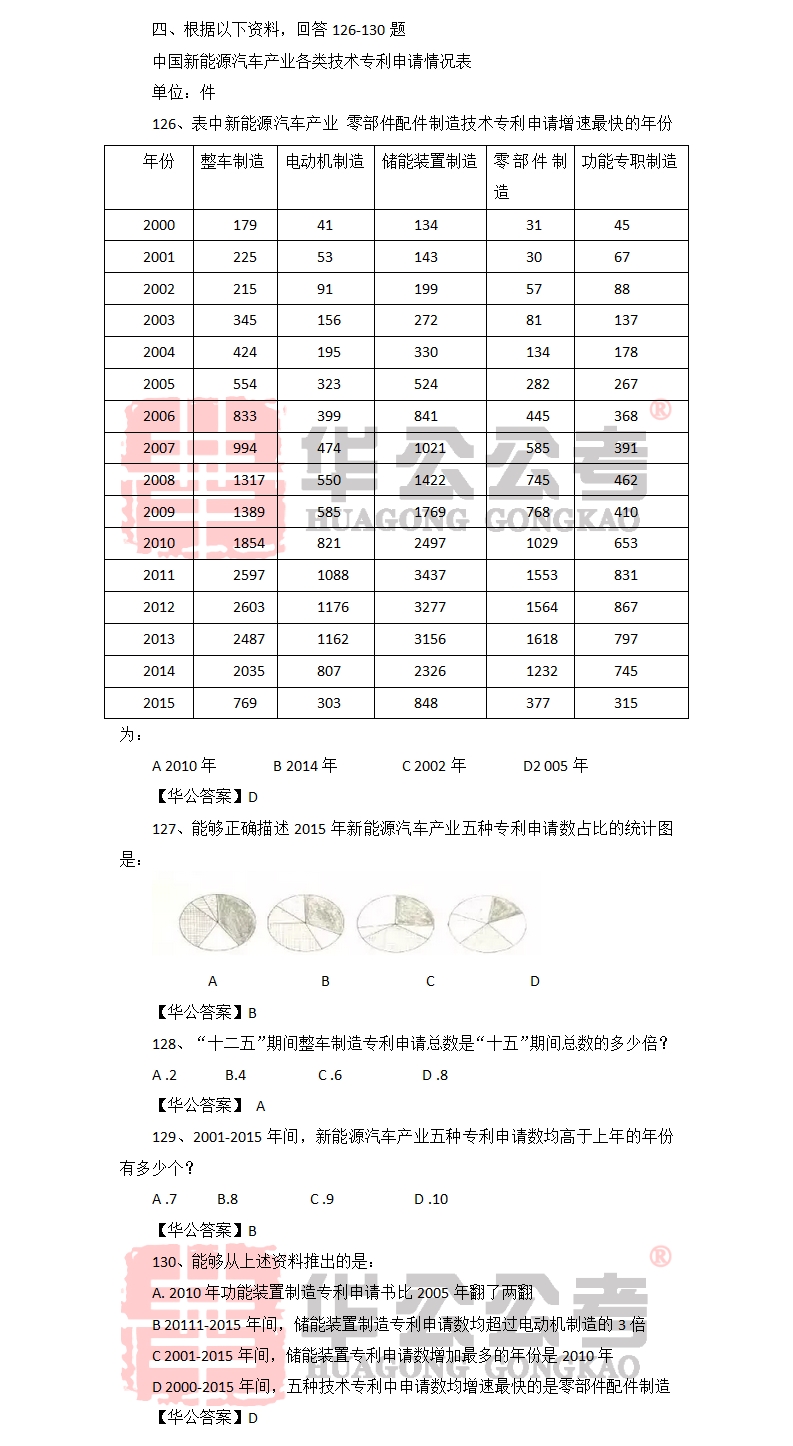 国家公务员考试行测题库探索与应用指南