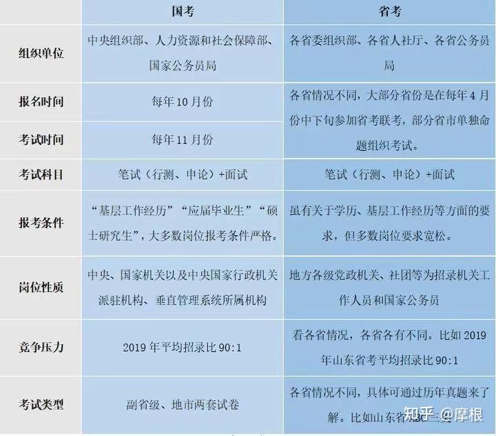 公务员考试备考攻略，高效时间管理助你提升竞争力至第26名突破策略