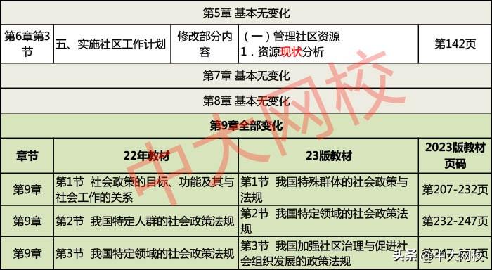 初级社工考试必背知识点梳理与核心题目汇总，300题解析