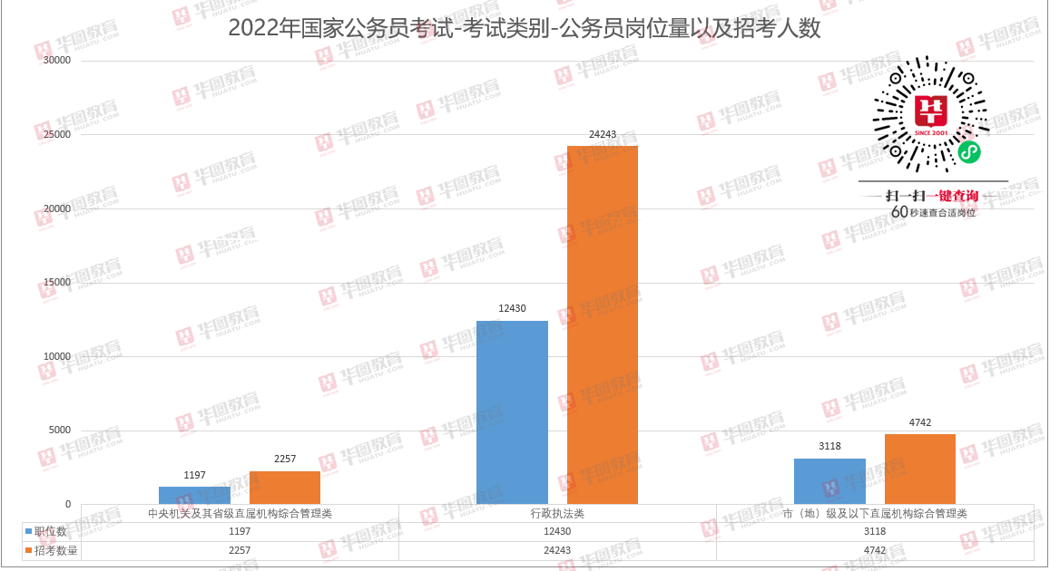 2022年乡镇公务员报名入口介绍及报名指南