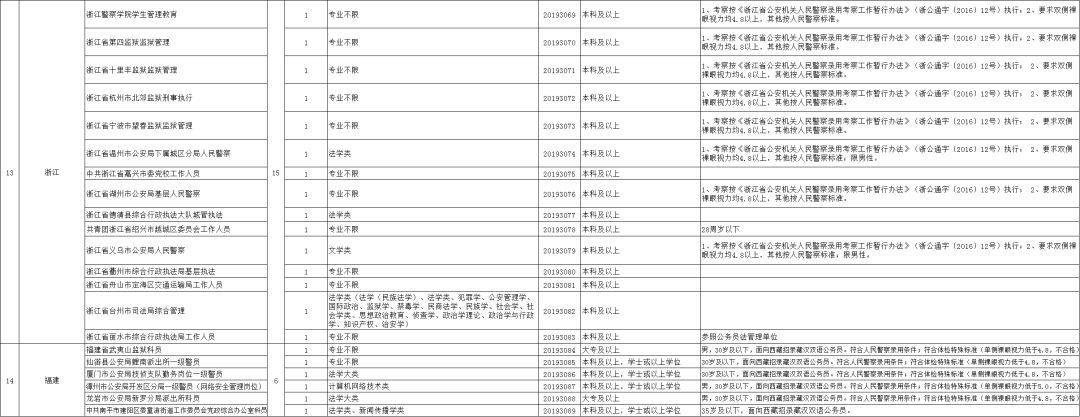 西藏公务员考试报名官网指南