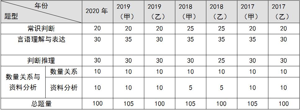 吉林公务员考试报名入口官网省考，全面解析与指导攻略