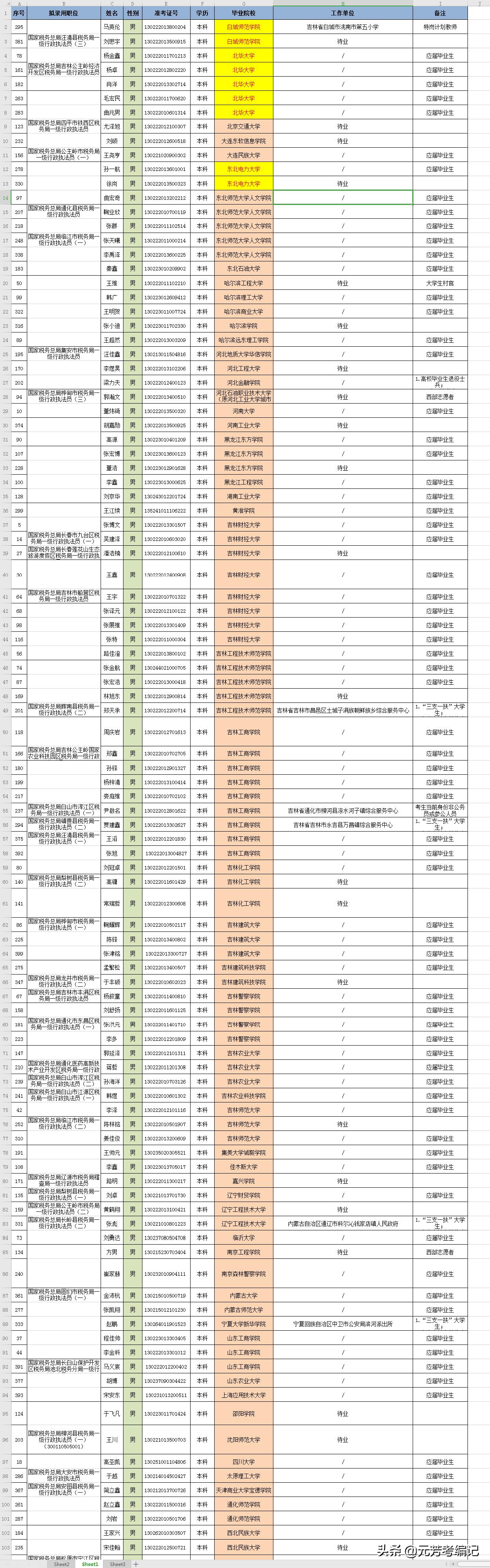 吉林公务员报考官网网址指南