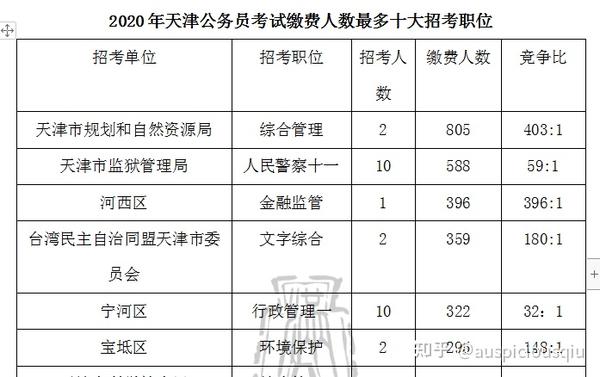 天津公务员难度系数深度解析