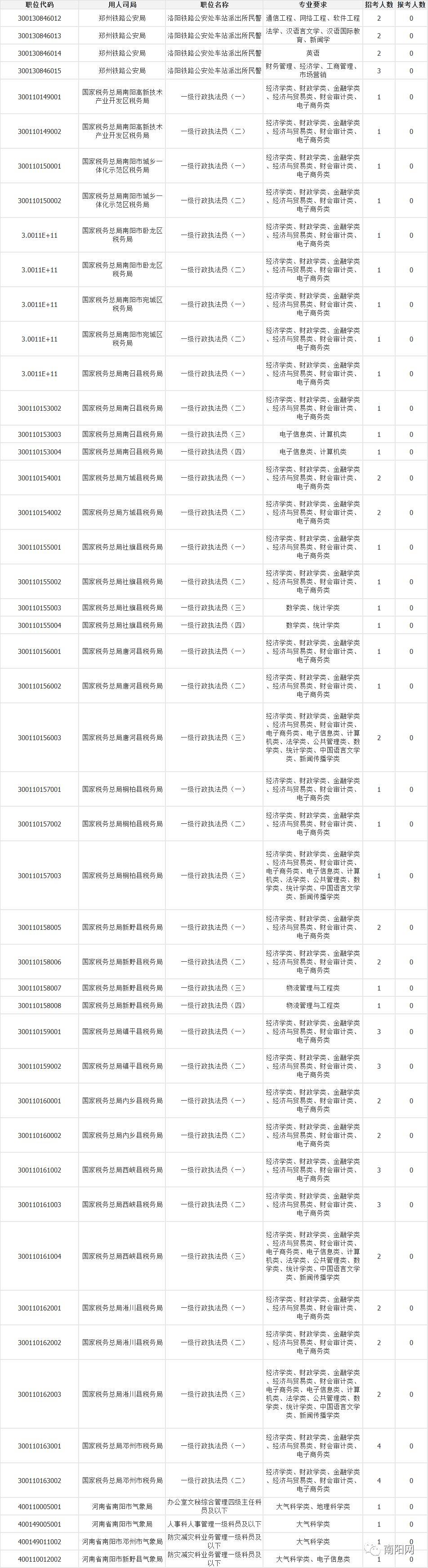 公务员考试报名官网登录入口指南