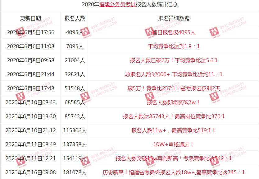 报考公务员，如何选择正确的网站进行信息获取与报名指南