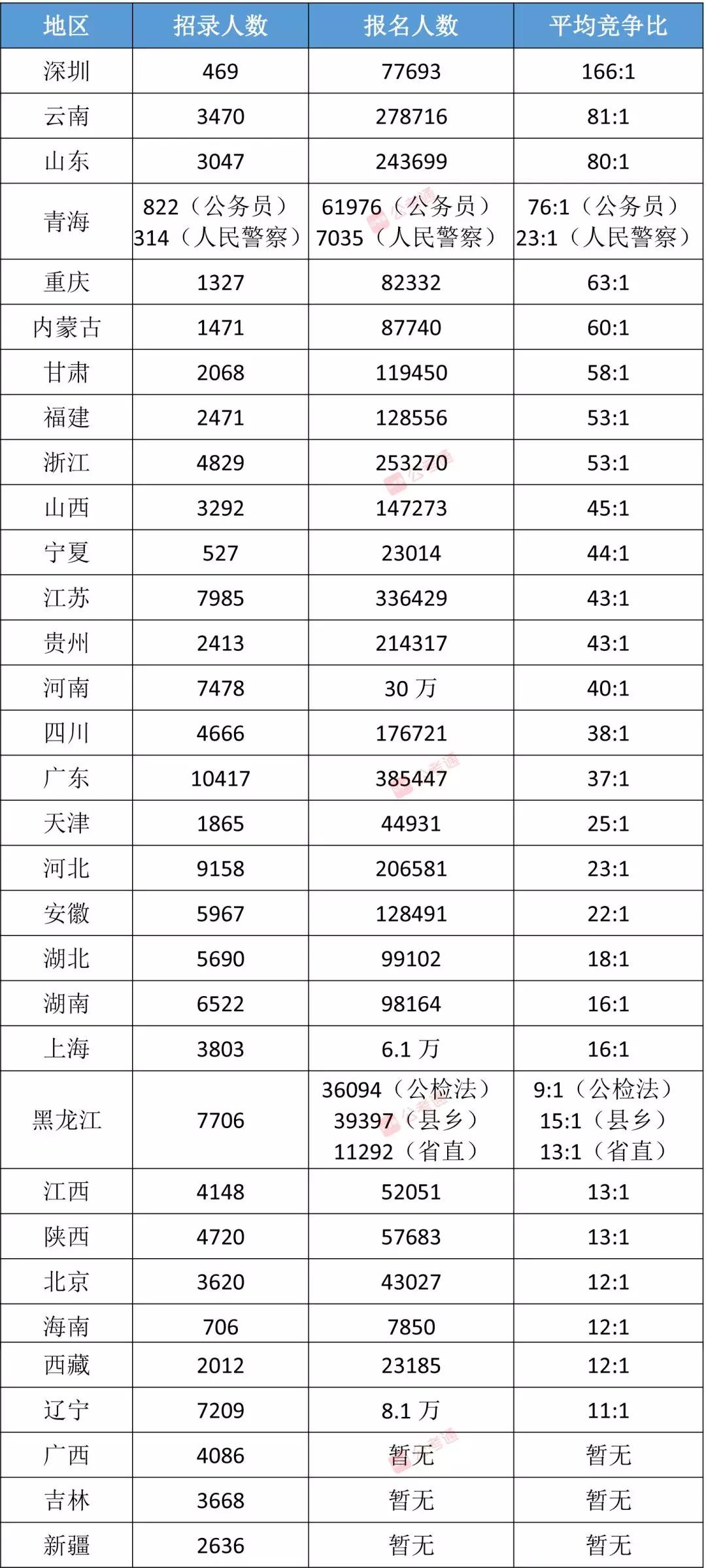 公务员考试难度排名，挑战与机遇的挑战之路