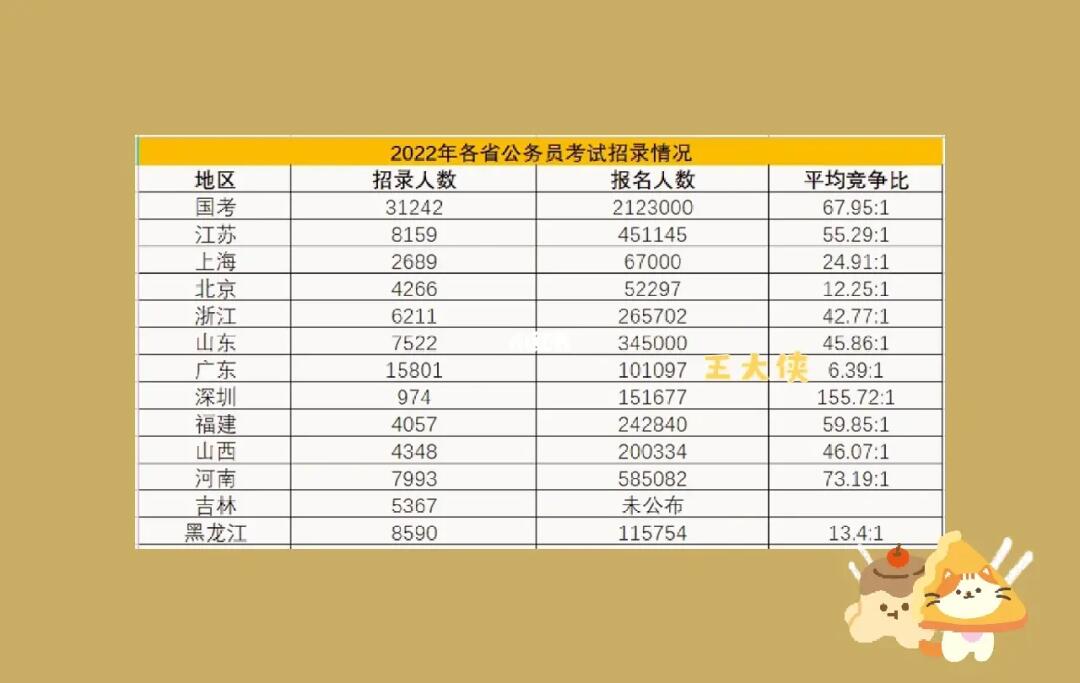 各省公务员考试难度深度探讨