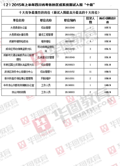 四川公务员考试难度解析