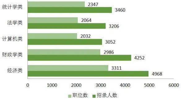 公务员考试难度各地区一致性探究与解析