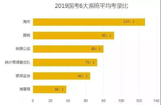 各地公务员考试难度排行榜及深度分析与解读