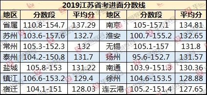 公务员考试各省难度系数深度剖析