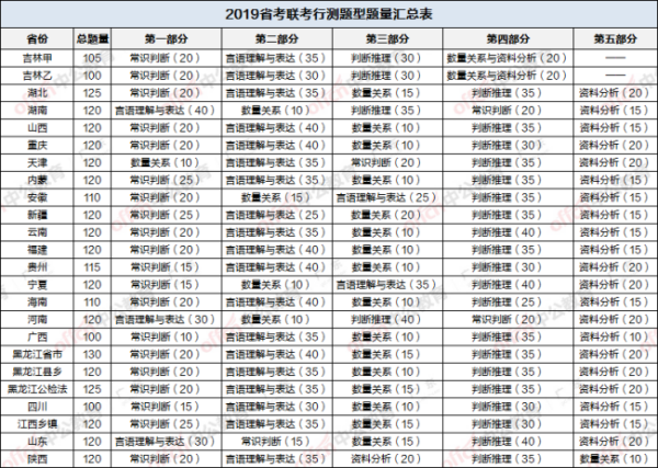 公务员考试难度较大的省份，挑战与机遇的双重考验