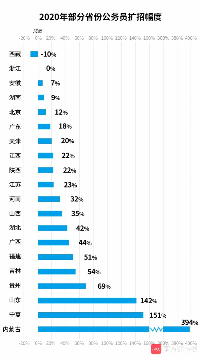 全国公务员考试难度排名及深度解析