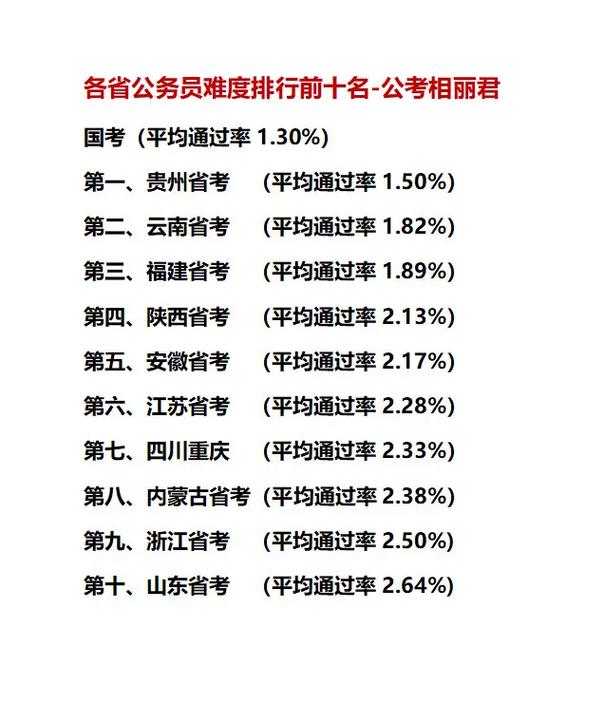 全国公务员省考难度排行榜，深度分析与解读