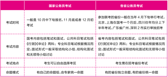 考公与考编，职业选择的深度解析与比较