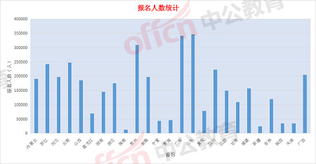 考公地区难度排名深度解析及解读报告