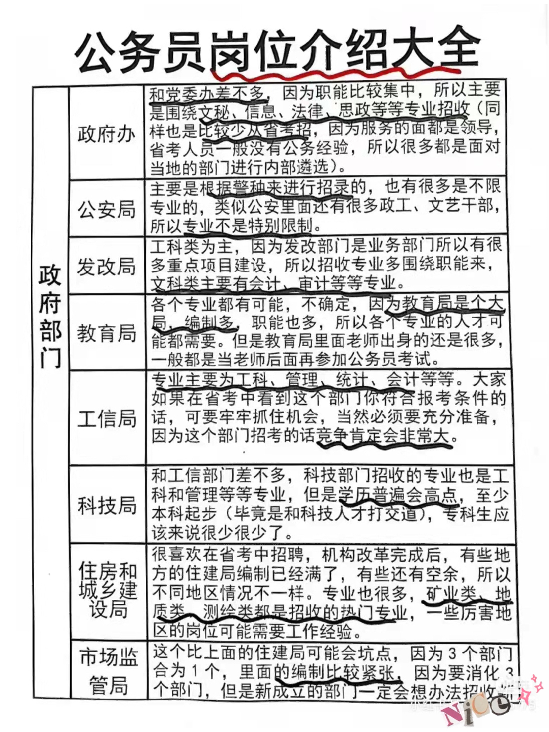 公务员报考岗位全解析