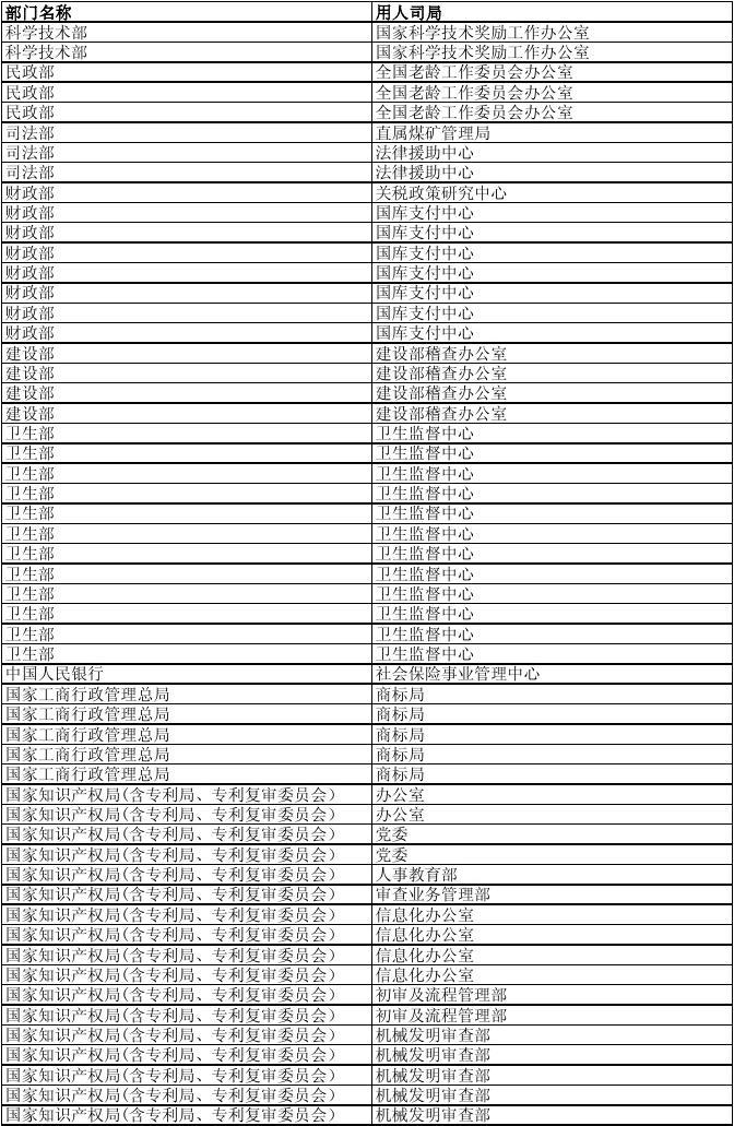 公务员岗位一览表2024，洞悉岗位分布与发展趋势概览