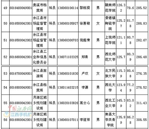 最新公务员录取名单公布，共筑国家之光，未来可期