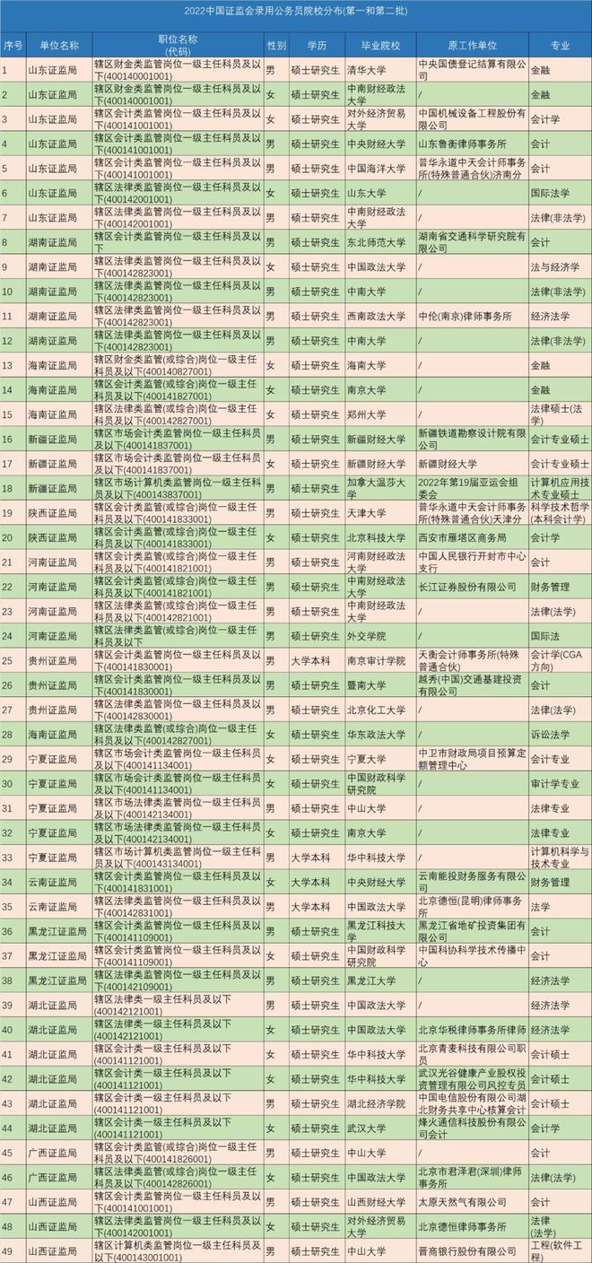 公务员录取名单查看指南，全面解析查询流程