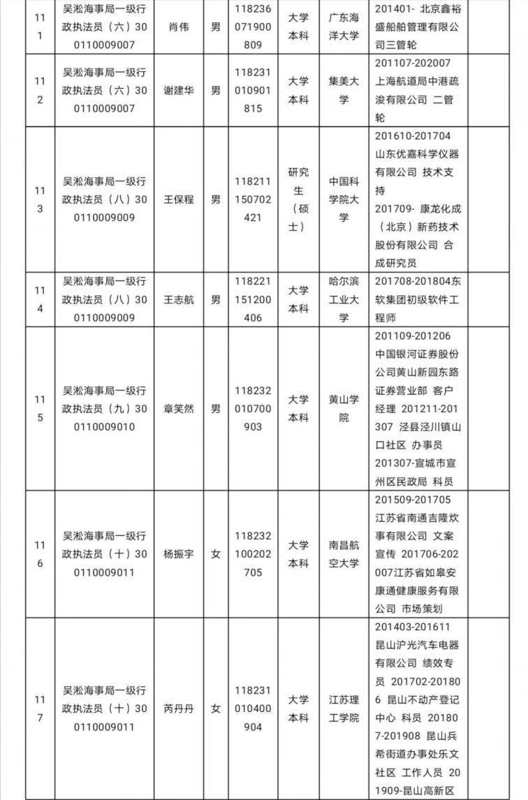 上海公务员官网公示名单深度解读与洞察