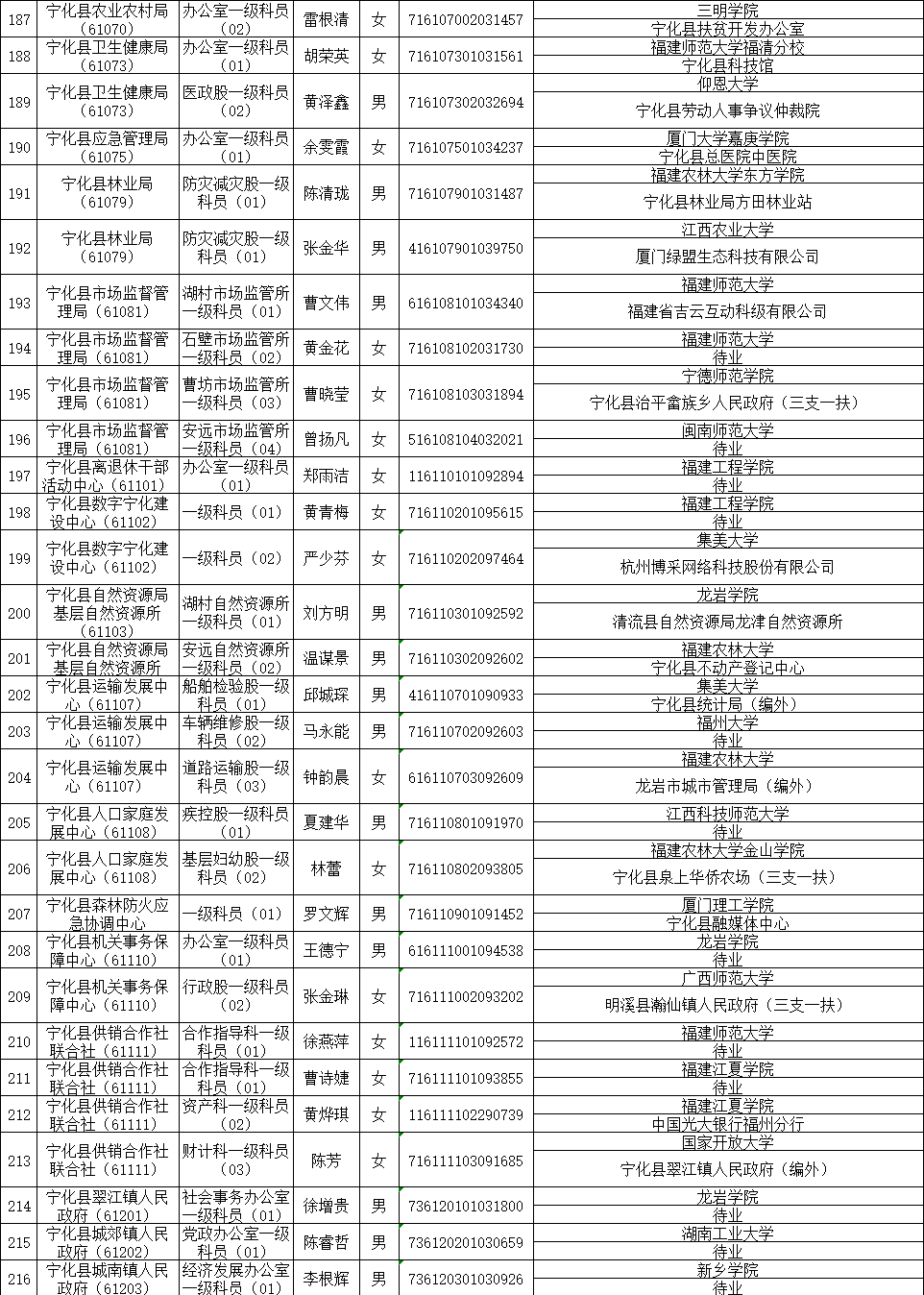 公务员公示名单查询指南