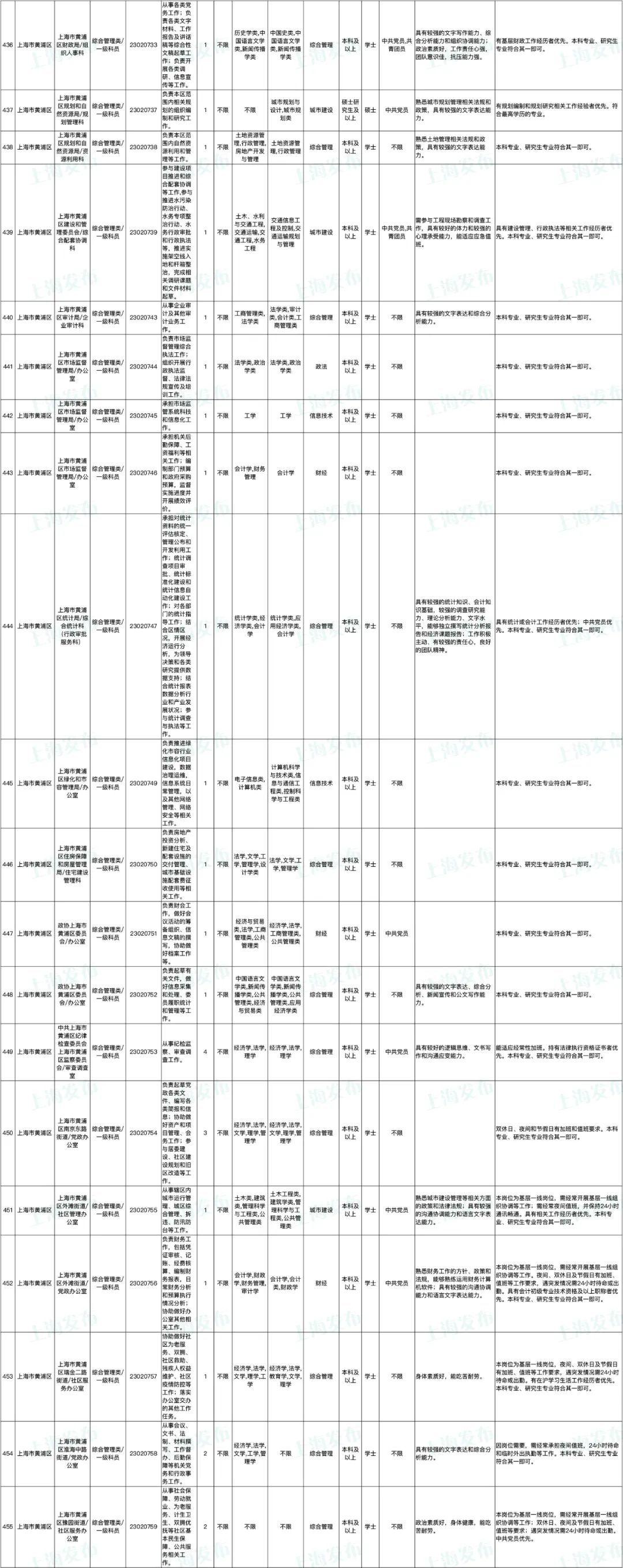 上海公务员考试拟录用名单公布背后的故事揭秘