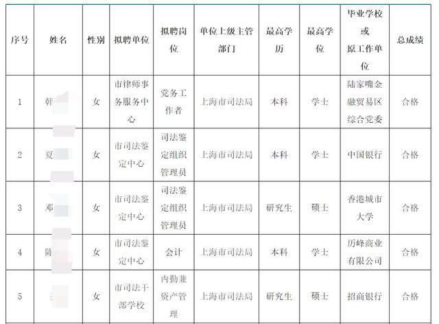 上海市徐汇区公务员公示名单揭晓，影响与展望