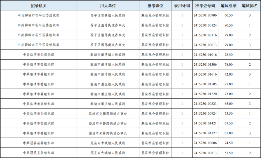 大连市公务员公示名单公布，透明公开展现政府新形象