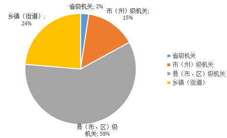 大连二十四年度公务员公示名单查询，透明公开展现信赖与责任