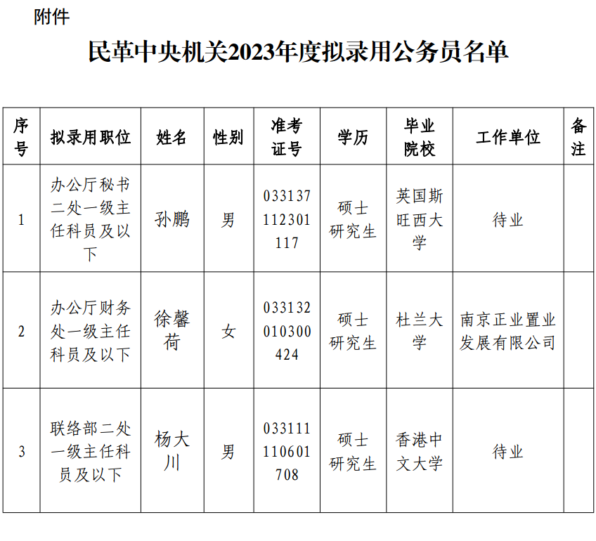 2023年大连公务员拟录用名单深度解析