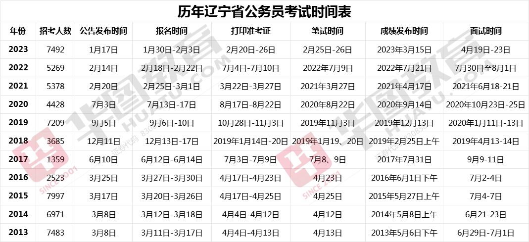 辽宁省考大连拟录用名单深度解析