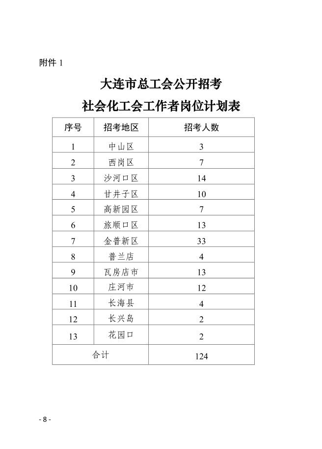 大连省考公示，公开透明，树立公平竞争公务员选拔新标杆