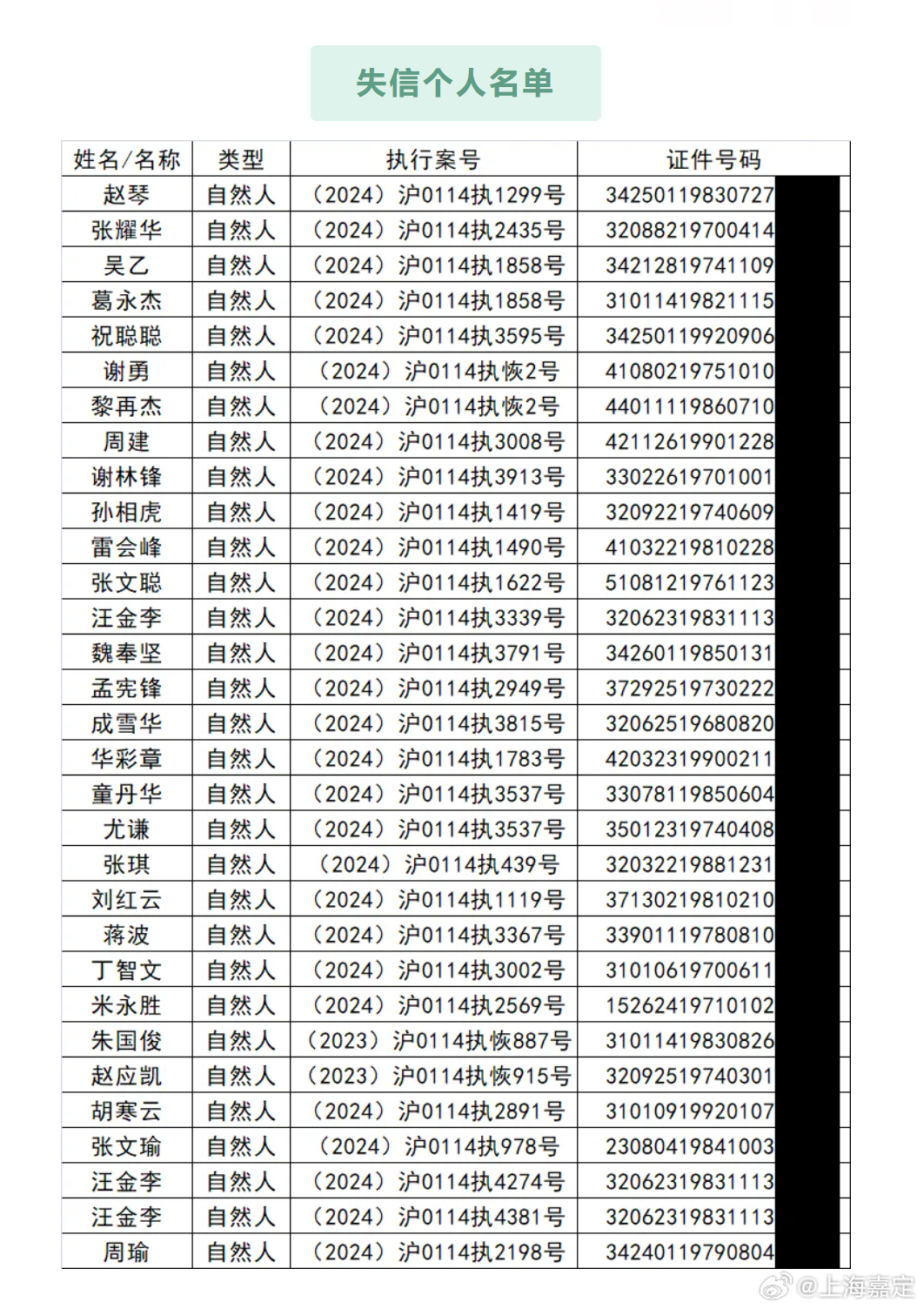 上海公务员公示名单查询指南