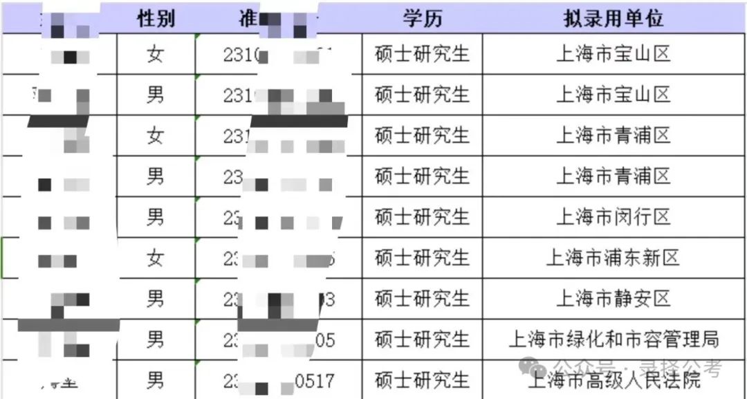 上海市公务员公示名单中的耿东泽，公务员之路与个人风采展示