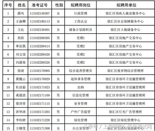 上海市公务员公示名单中的周衡思，公务员之路典范展示