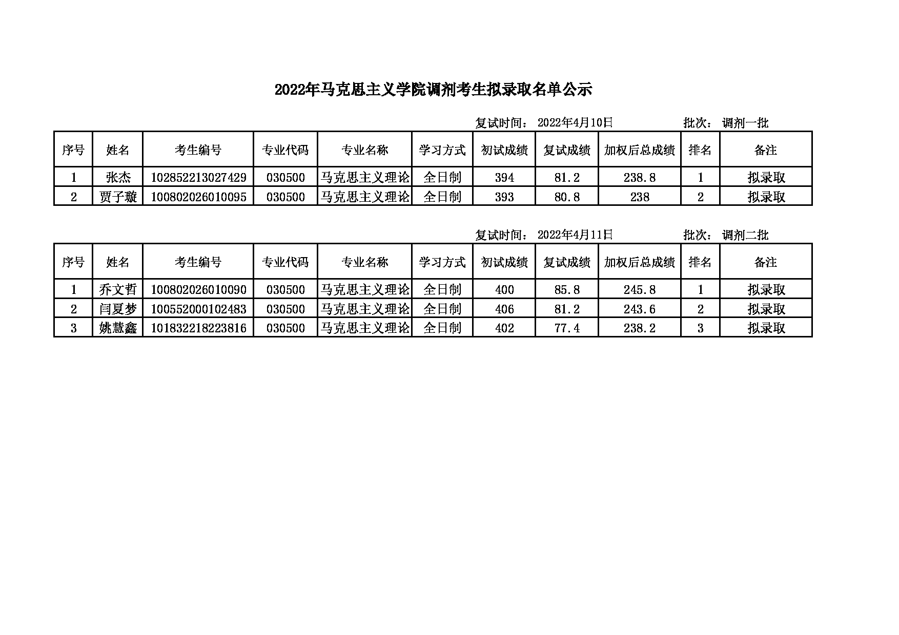 大连省考录取名单揭晓，新篇章启航时刻