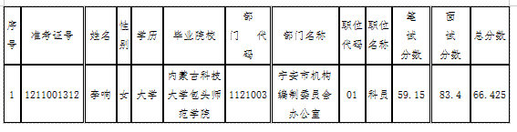 辽宁省大连市公务员录用公示名单，新篇章启幕