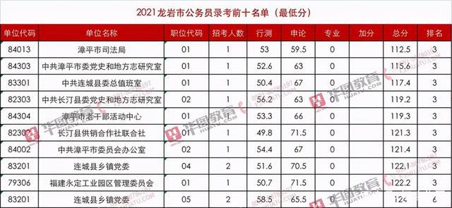 大连市公务员进面名单公布，优秀人才选拔共筑城市未来之路