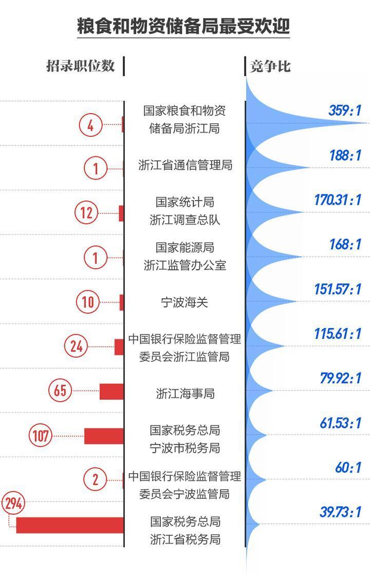 国税录取名单公示，公平选拔，共创税收未来，实施透明监督保障公正监督