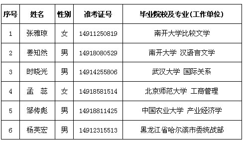 大连公务员录取名单公示，公平选拔，透明呈现