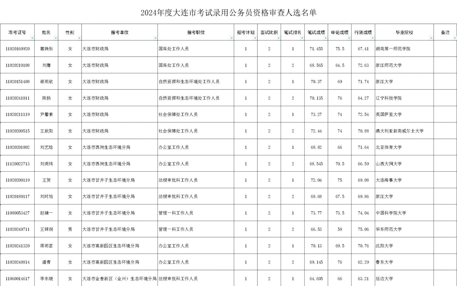 大连公务员录取名单查看指南全解析